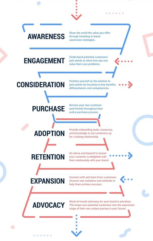 funnel designs